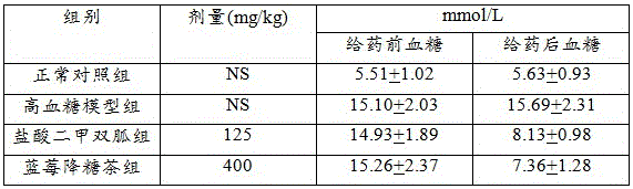 A kind of blueberry hypoglycemic tea and preparation method thereof