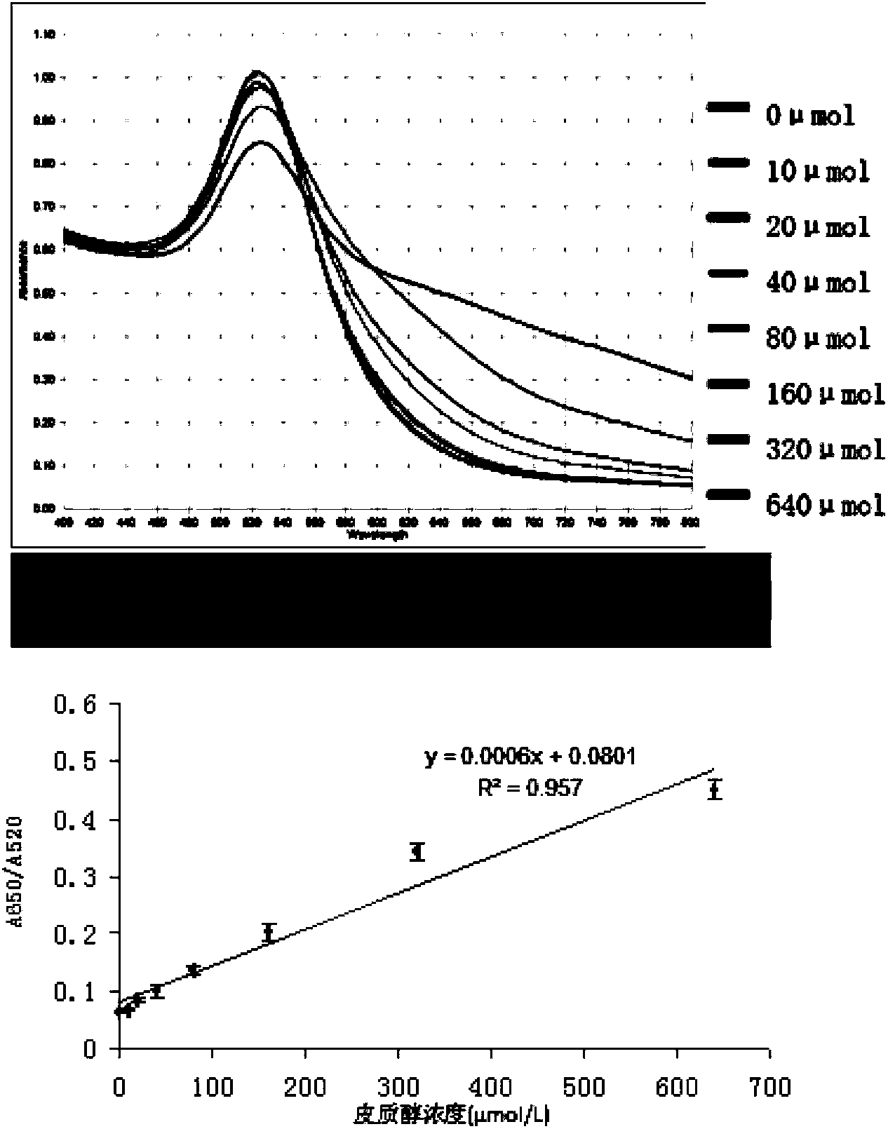 Cortisol hormone aptamer and application thereof