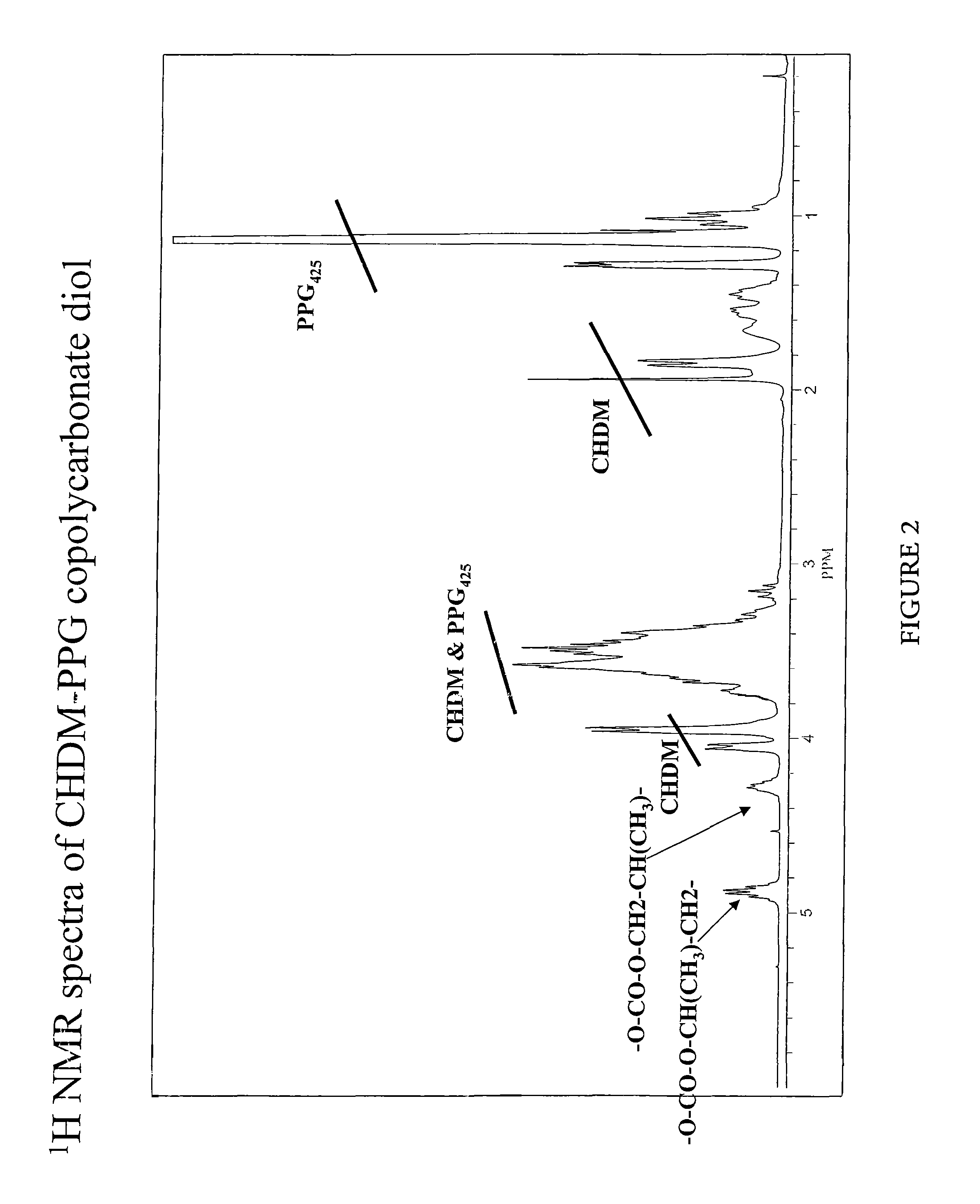 Copolycarbonates, their derivatives and the use thereof in silicone hardcoat compositions