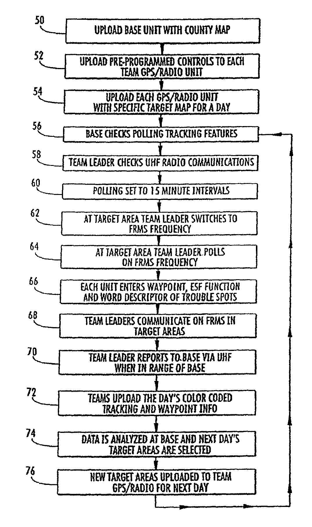GPS pathfinder cell phone and method