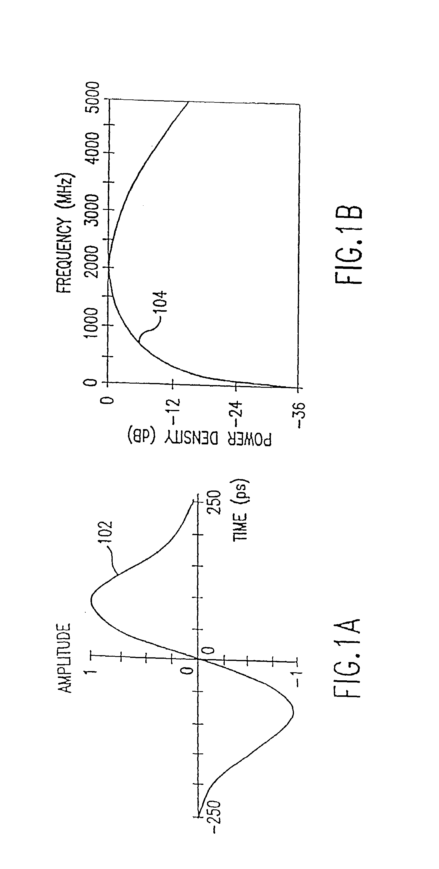 System and method for estimating separation distance between impulse radios using impulse signal amplitude