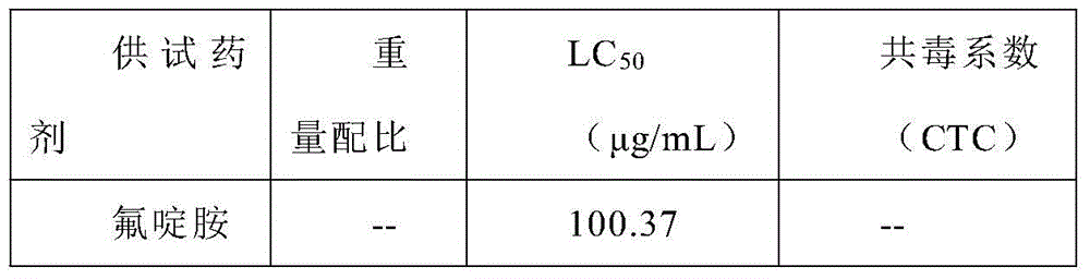 Acaricidal composition containing fluazinam and bifenazate