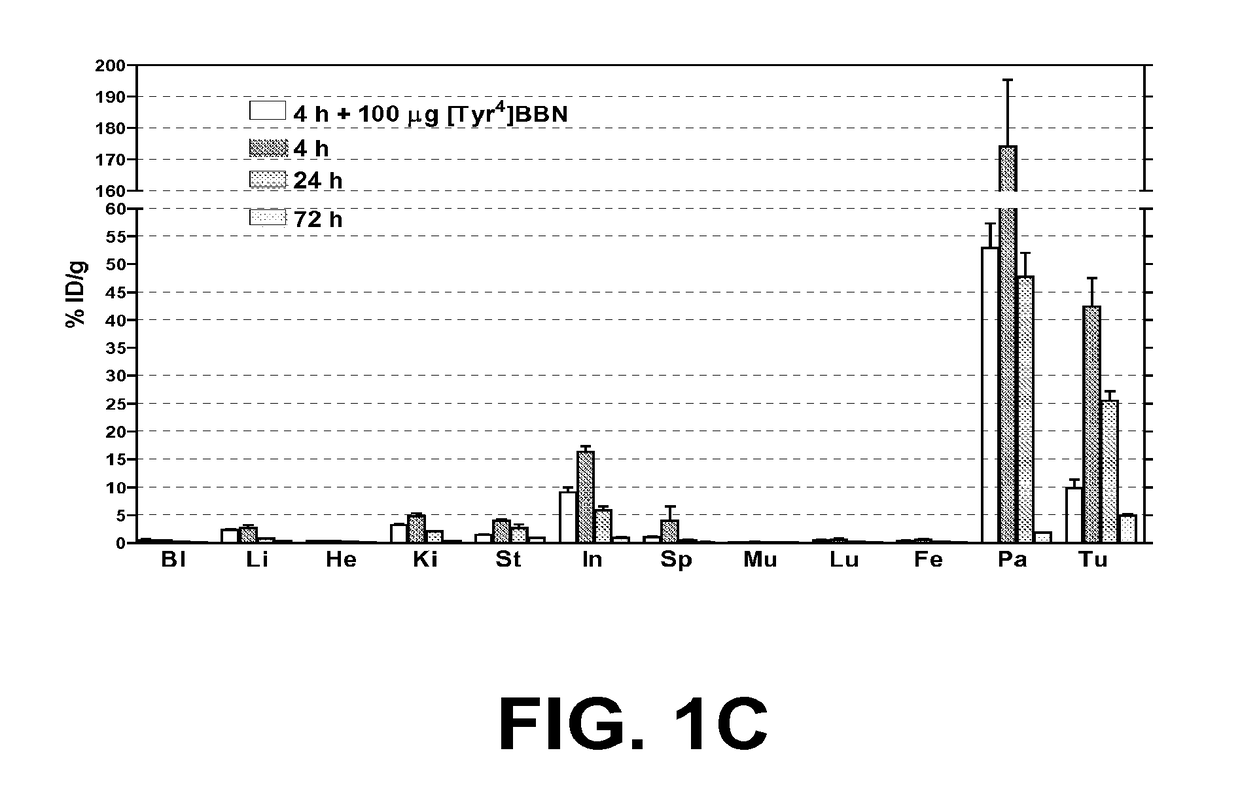 Radiolabeled GRPR-Antagonists For Diagnostic Imaging and Treatment of GRPR-Positive Cancer