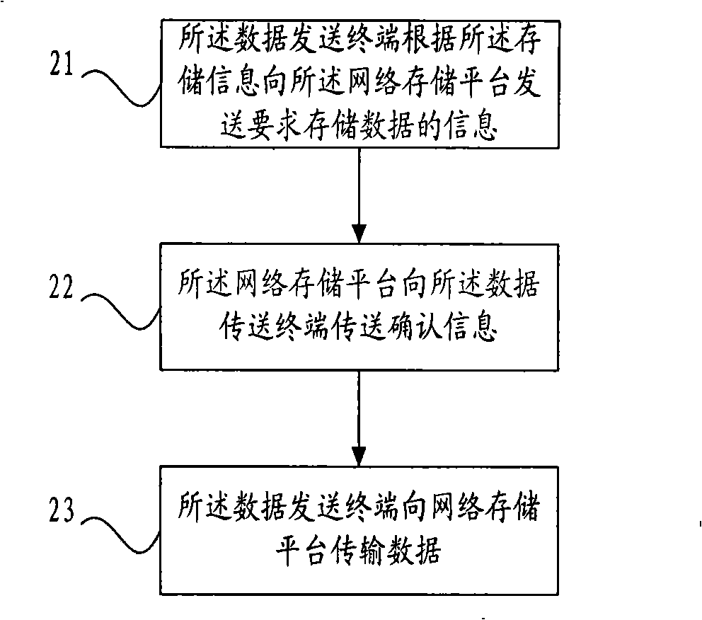 Method for real time re-depositing user data during voice talking