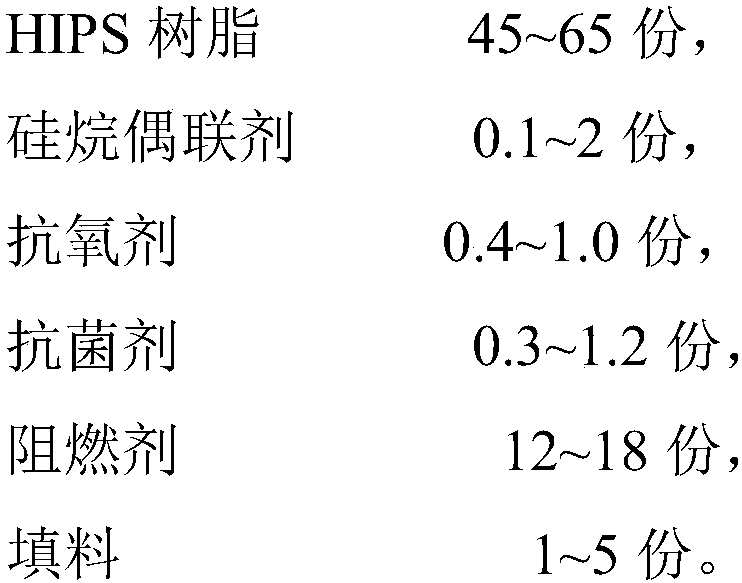 Antibacterial HIPS (High Impact Polystyrene) plastic