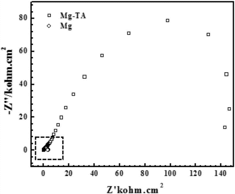 Method for constructing tartaric acid coating layer with corrosion protection function on surface of magnesium metal