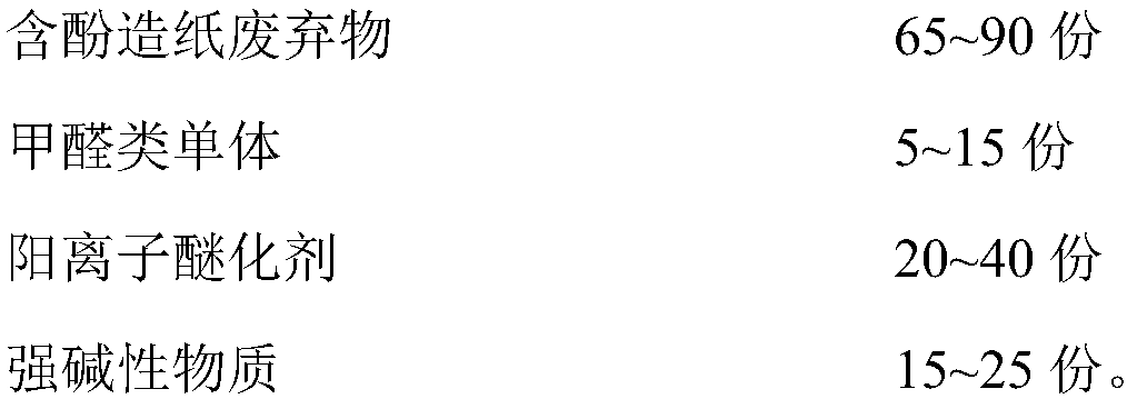 Novel interlayer bonding adhesive, preparation method and application thereof in papermaking interlayer spraying