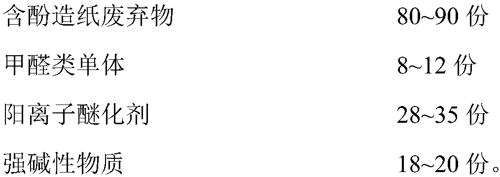 Novel interlayer bonding adhesive, preparation method and application thereof in papermaking interlayer spraying