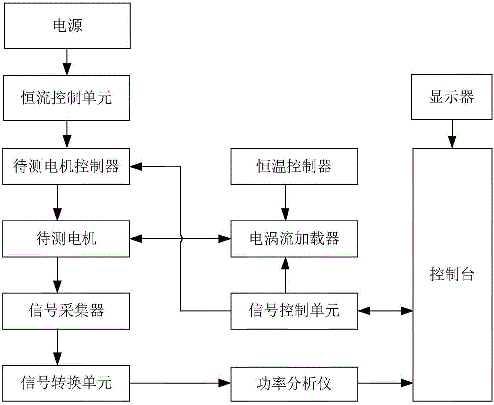 Constant-current-source-based high-efficiency eddy current power measuring system