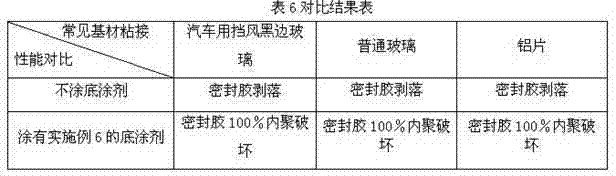 Primer for polyurethane sealing gum and preparation method thereof