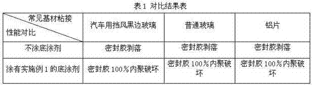 Primer for polyurethane sealing gum and preparation method thereof