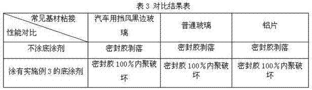 Primer for polyurethane sealing gum and preparation method thereof