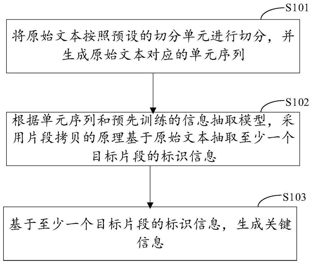 Text key information extraction method and device, electronic equipment and storage medium