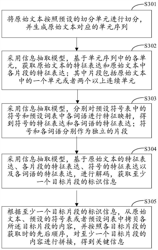 Text key information extraction method and device, electronic equipment and storage medium