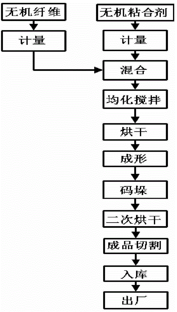 Inner partition board for constructions and preparation method thereof