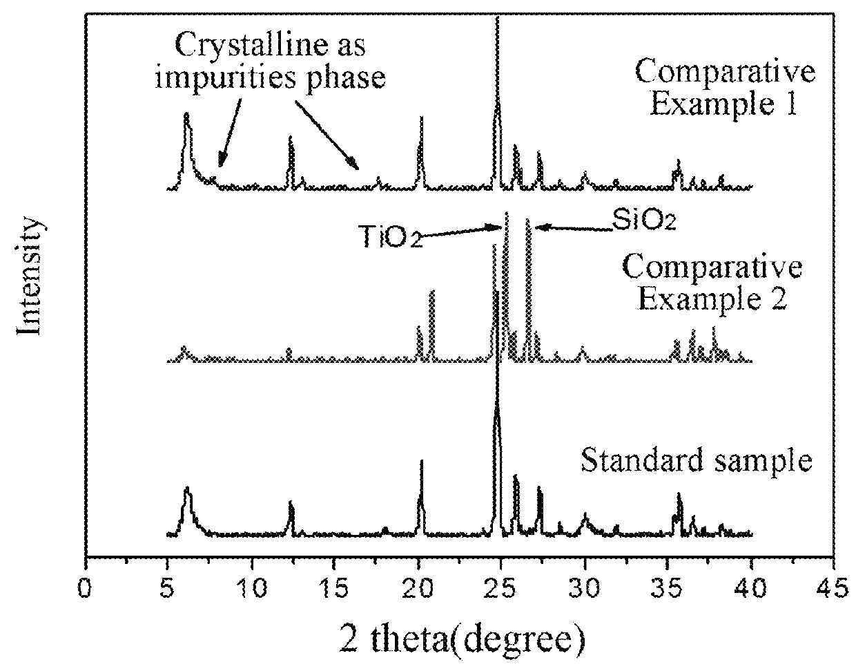 Synthesis method for ETS-10 titanosilicate molecular sieve