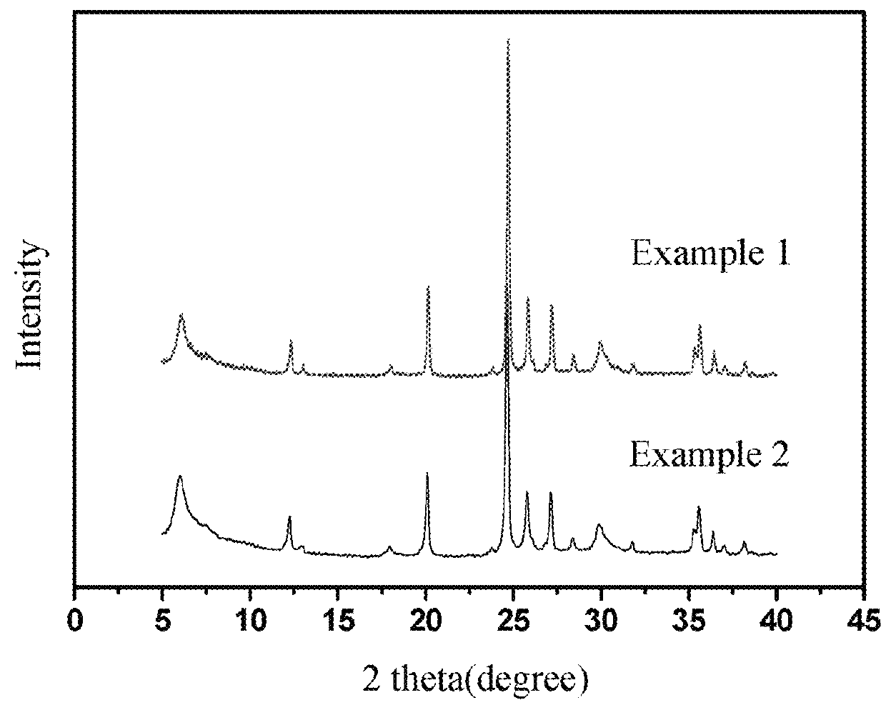 Synthesis method for ETS-10 titanosilicate molecular sieve