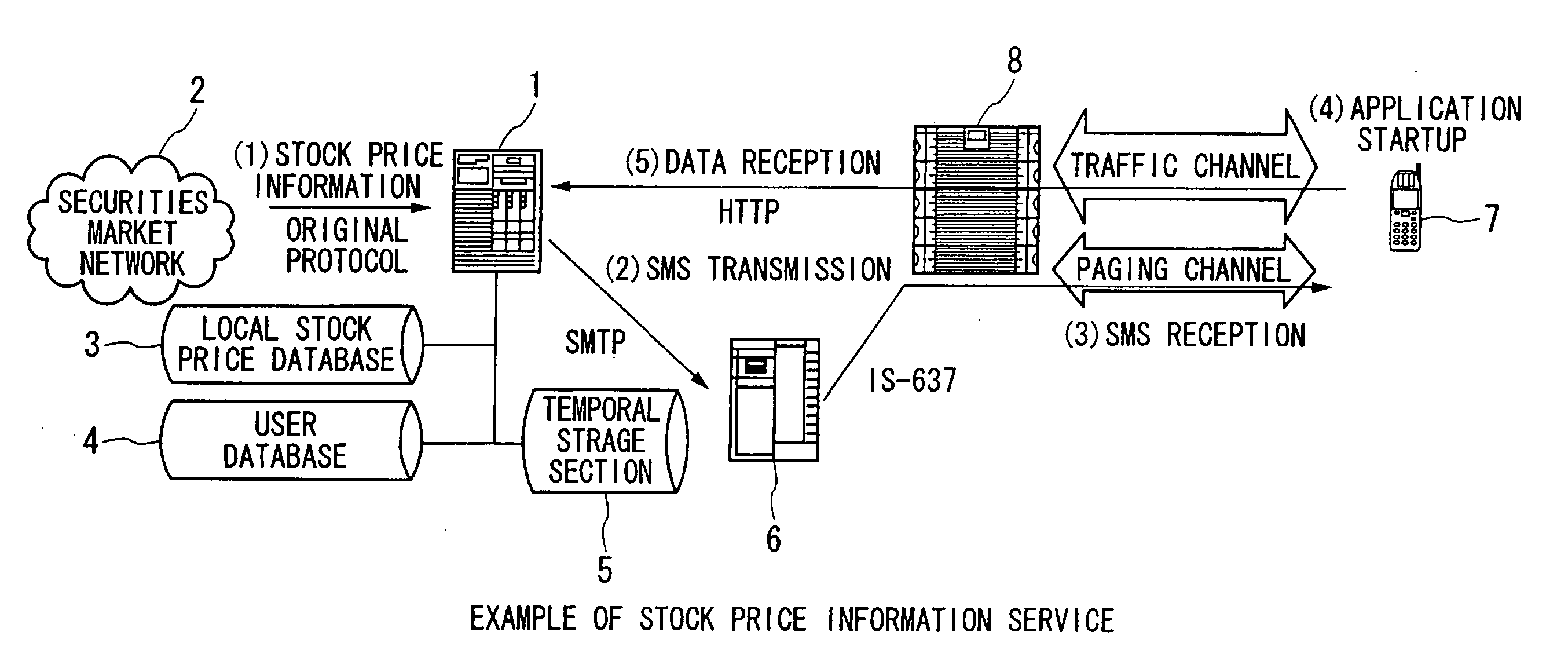 Mobile communication terminal, information providing system, program, and computer readable recording medium