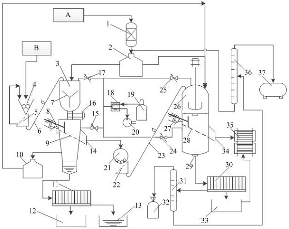 A device and process for high-quality processing of waste oil and fat cooking coal