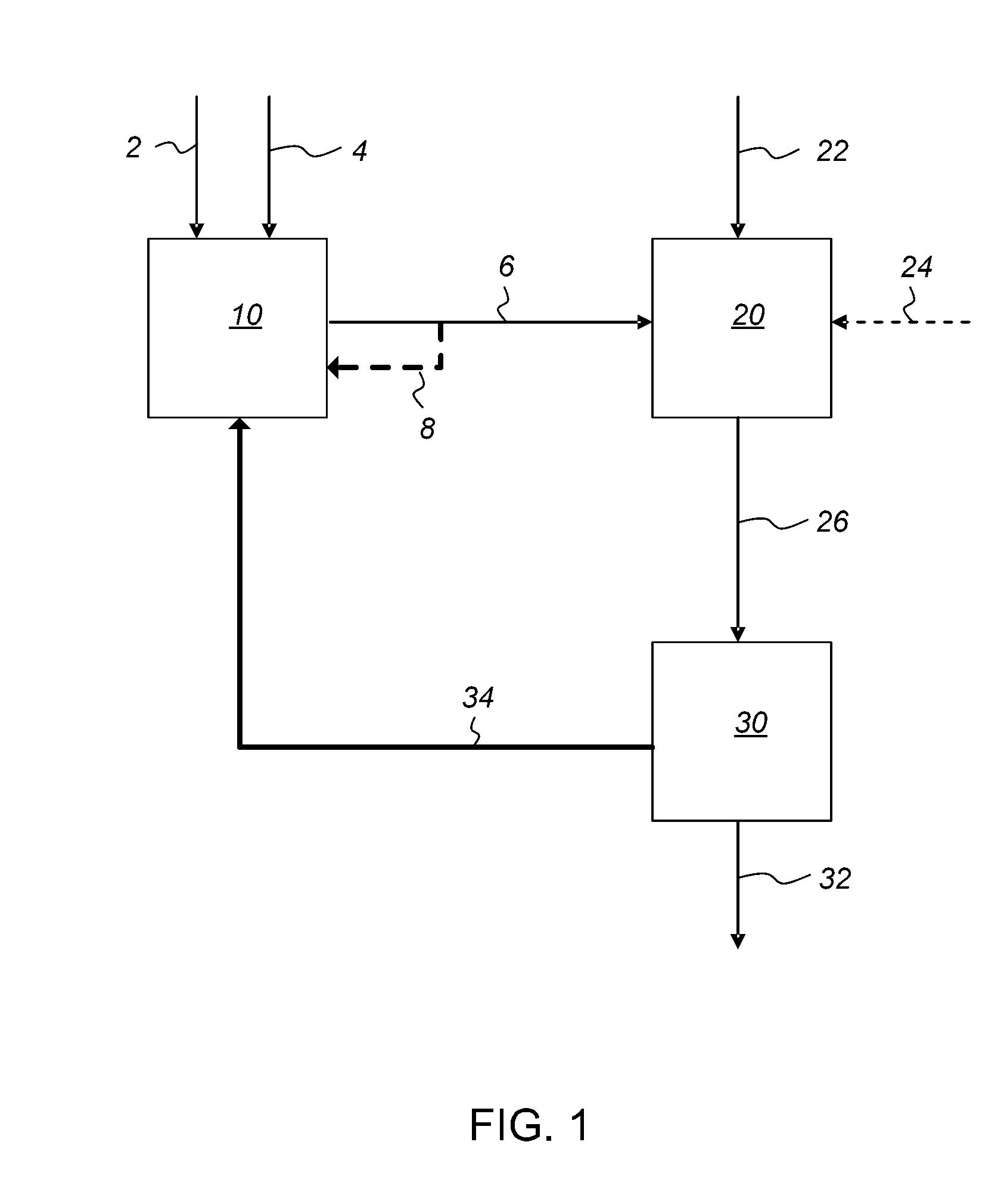 Process for Producing Ethanol by Hydrocarbon Oxidation and Hydrogenation or Hydration