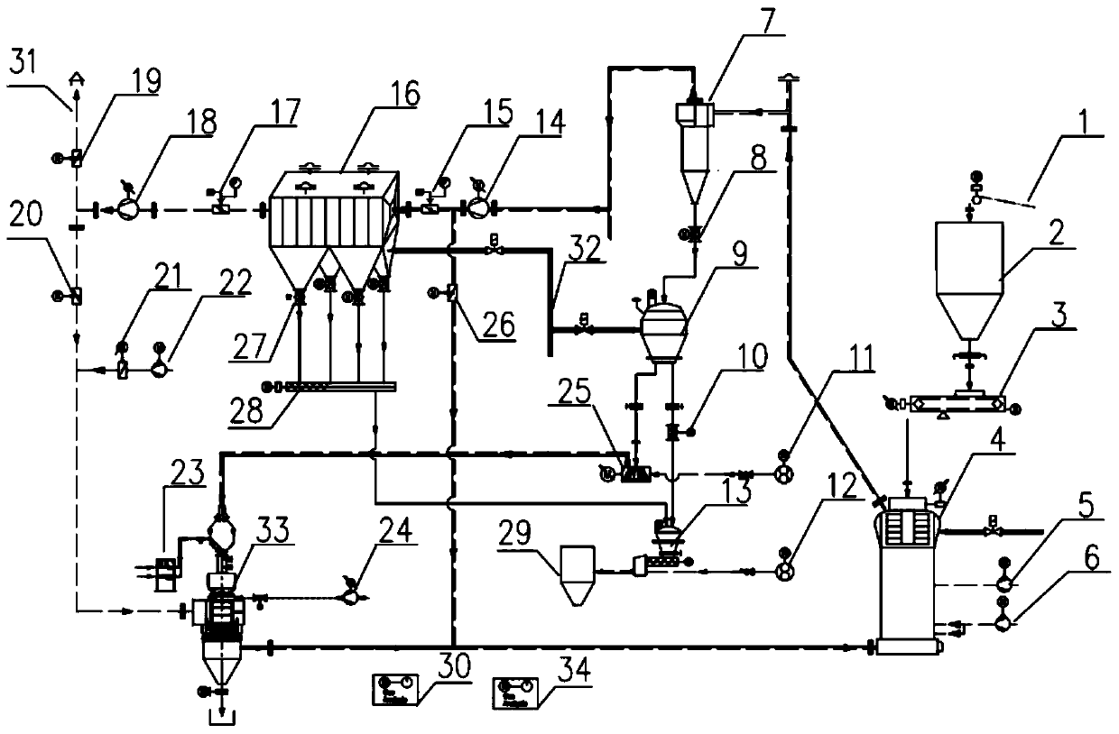 Coal grinding system and method for safely and efficiently preparing lignite