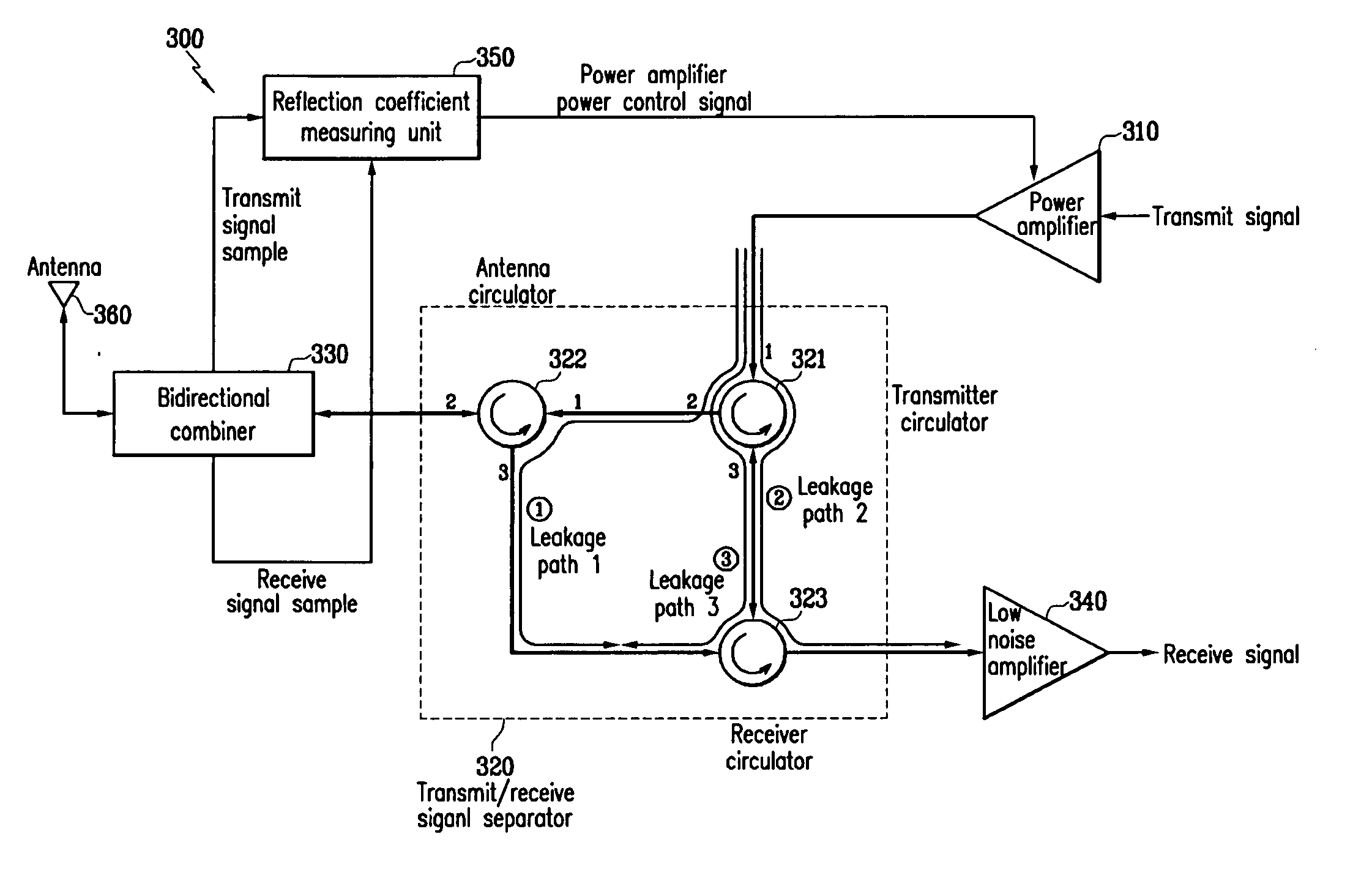 Apparatus and method for separating transmit and receive signals for ...