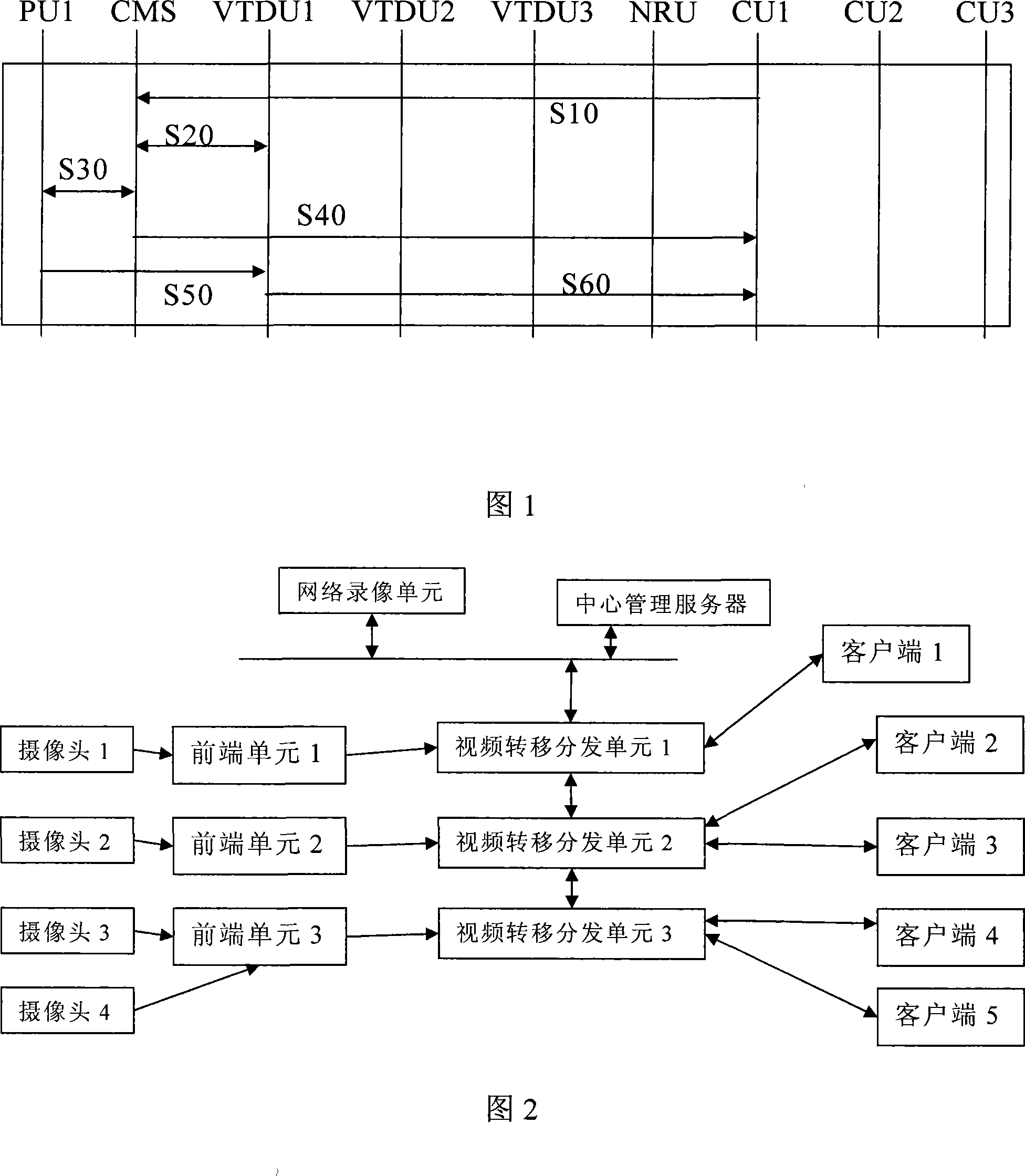 Video monitoring method, video transferring and distribution method and device and video monitoring system