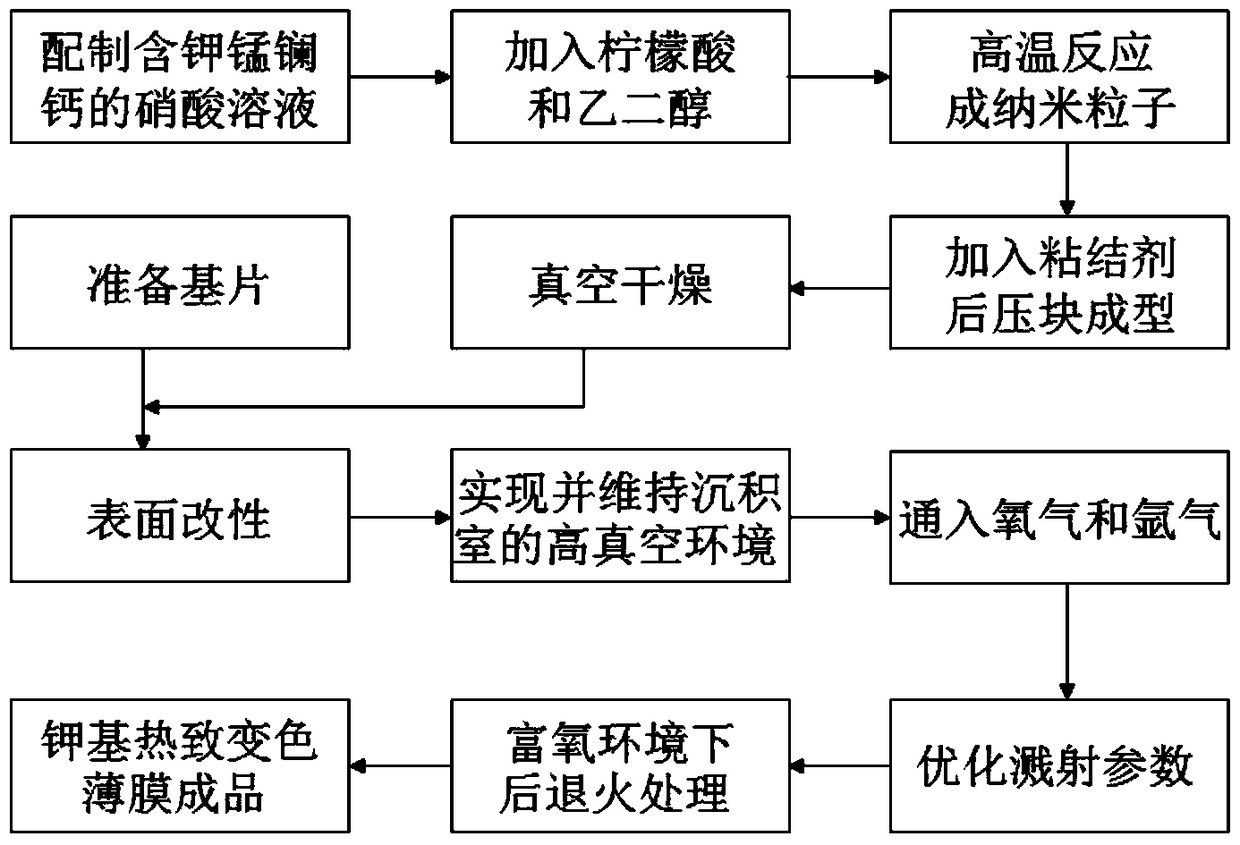 A kind of potassium-based thermochromic film and preparation method thereof