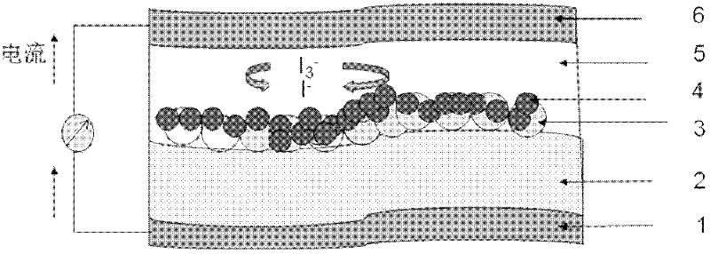 Deformed photovoltaic component flexible dye sensitization solar cell as well as preparation method and application thereof