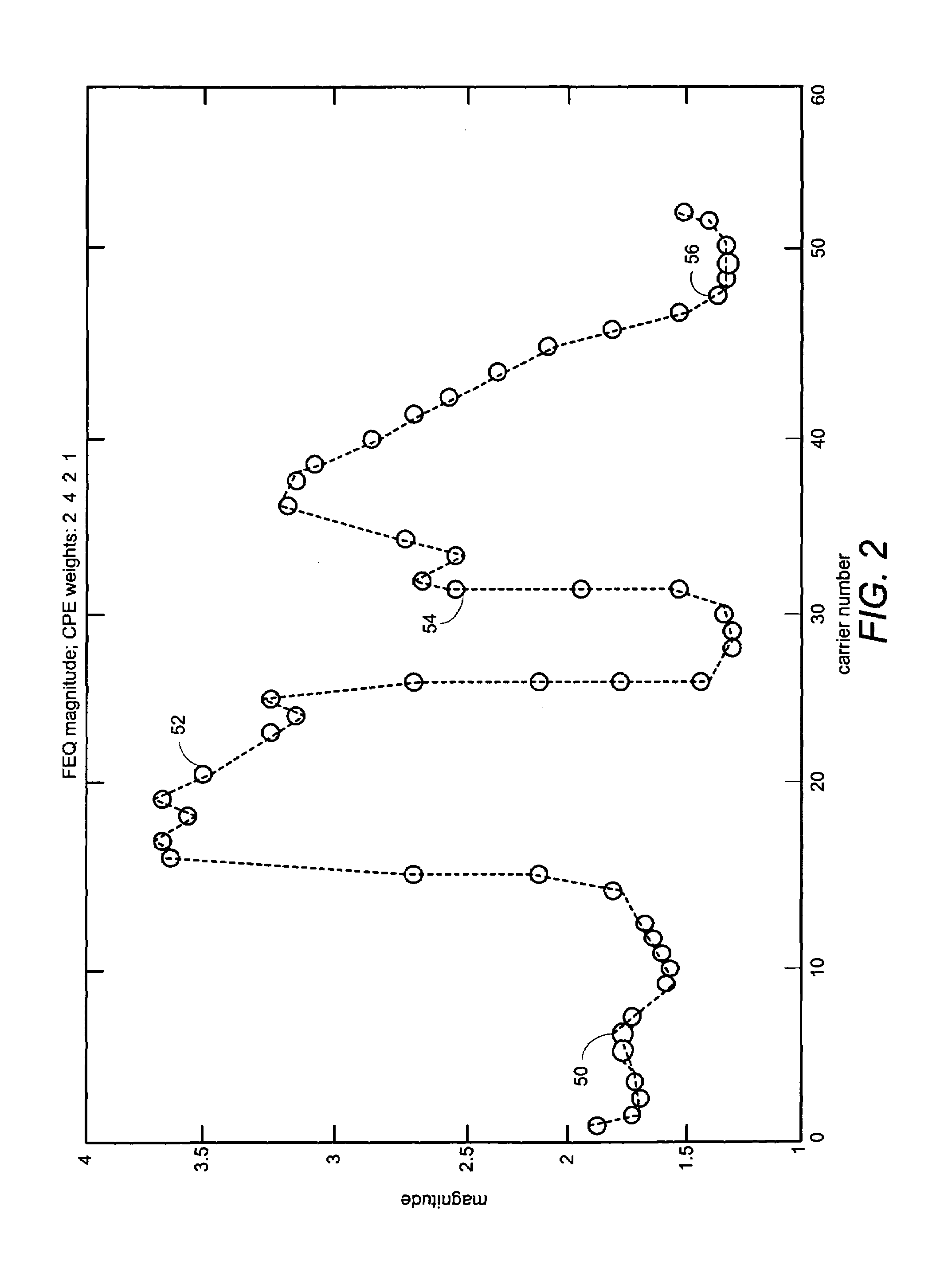 Efficient method for multi-path resistant carrier and timing frequency offset detection