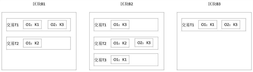 Block verification method and device, and equipment