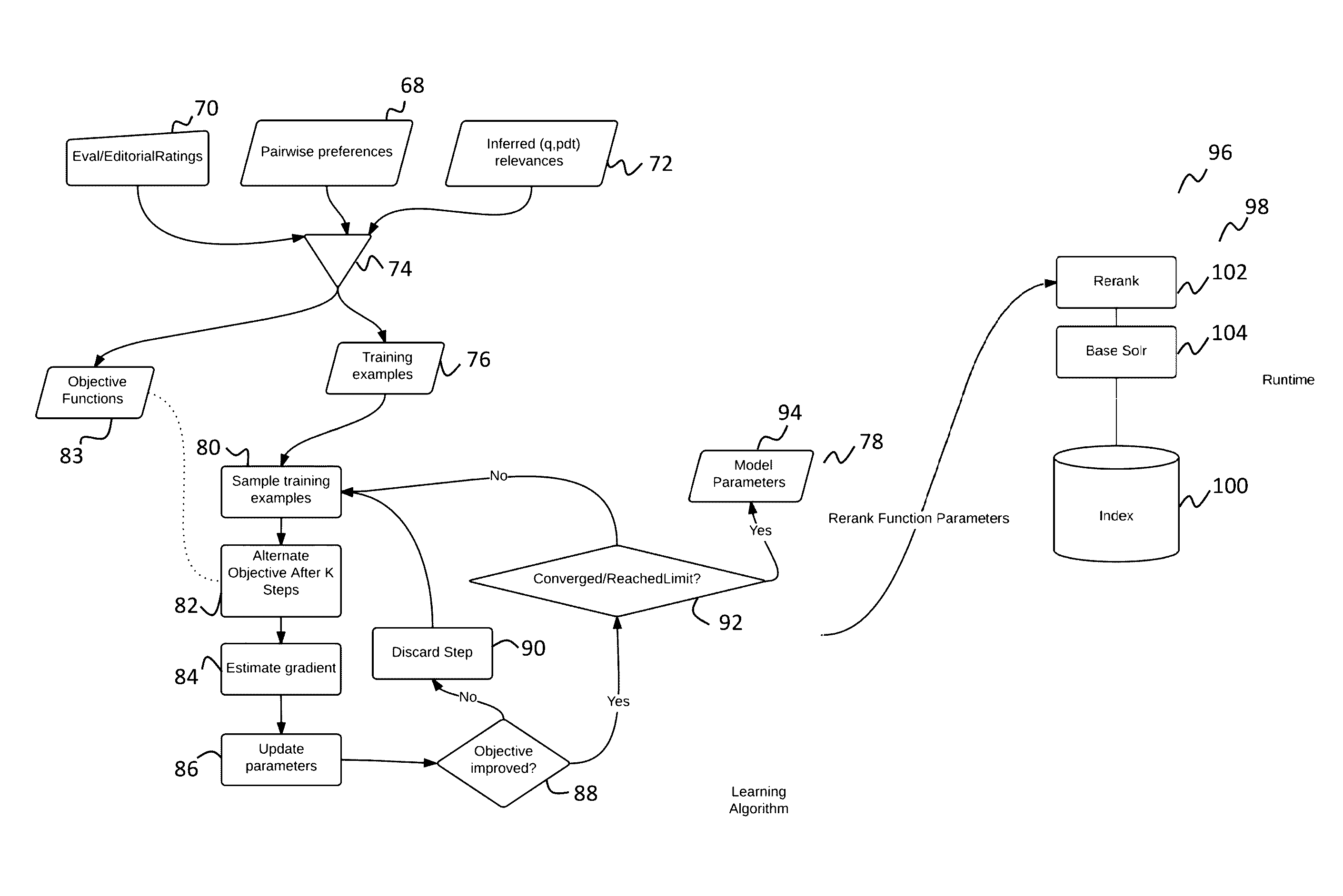 System, method, and non-transitory computer-readable storage media for enhancing online product search through multiobjective optimization of product search ranking functions
