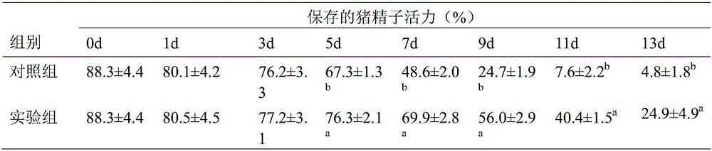 Pig semen normal temperature liquid negative pressure preservation device and method