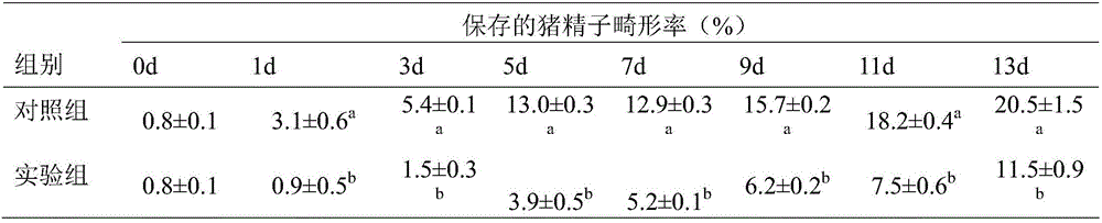 Pig semen normal temperature liquid negative pressure preservation device and method