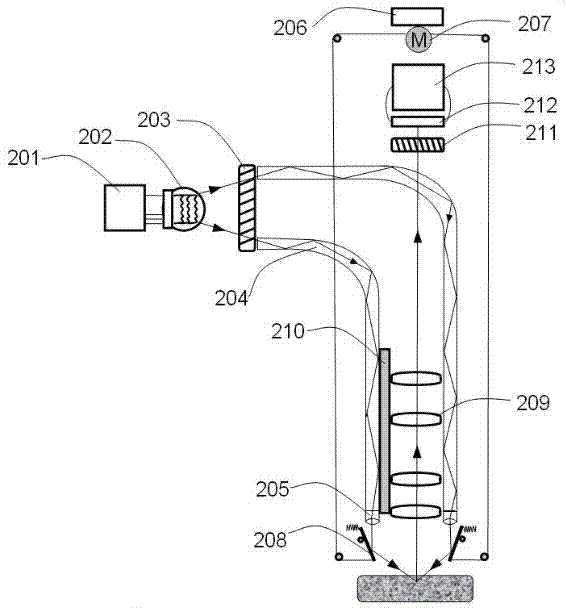 Multilevel microcirculation condition monitoring device and method