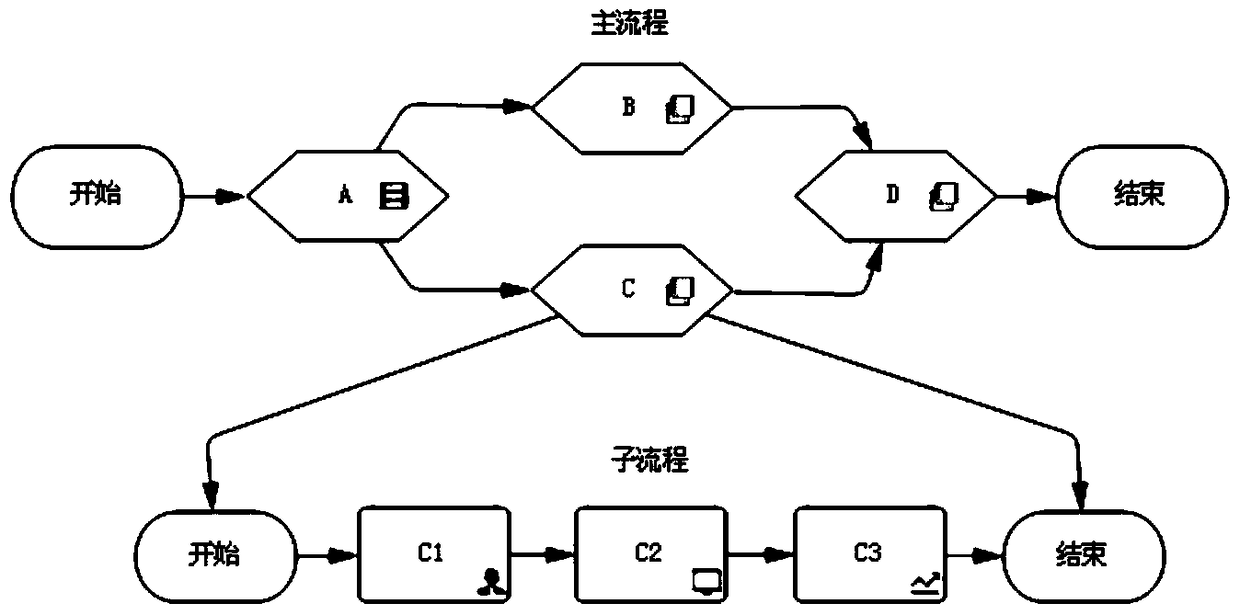 A sop graphical modeling method for starting and stopping process of chemical plant