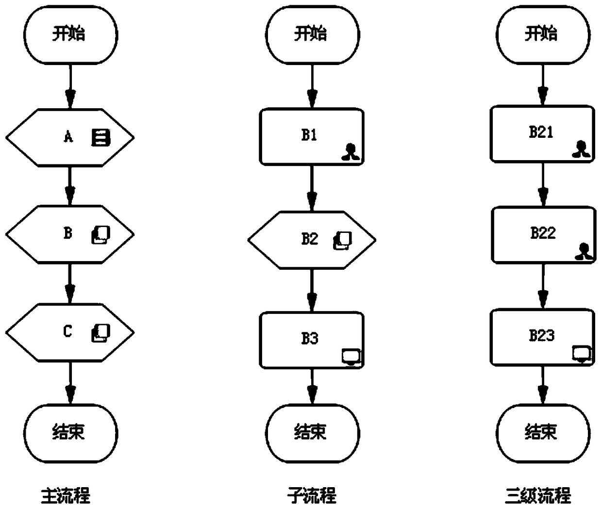 A sop graphical modeling method for starting and stopping process of chemical plant