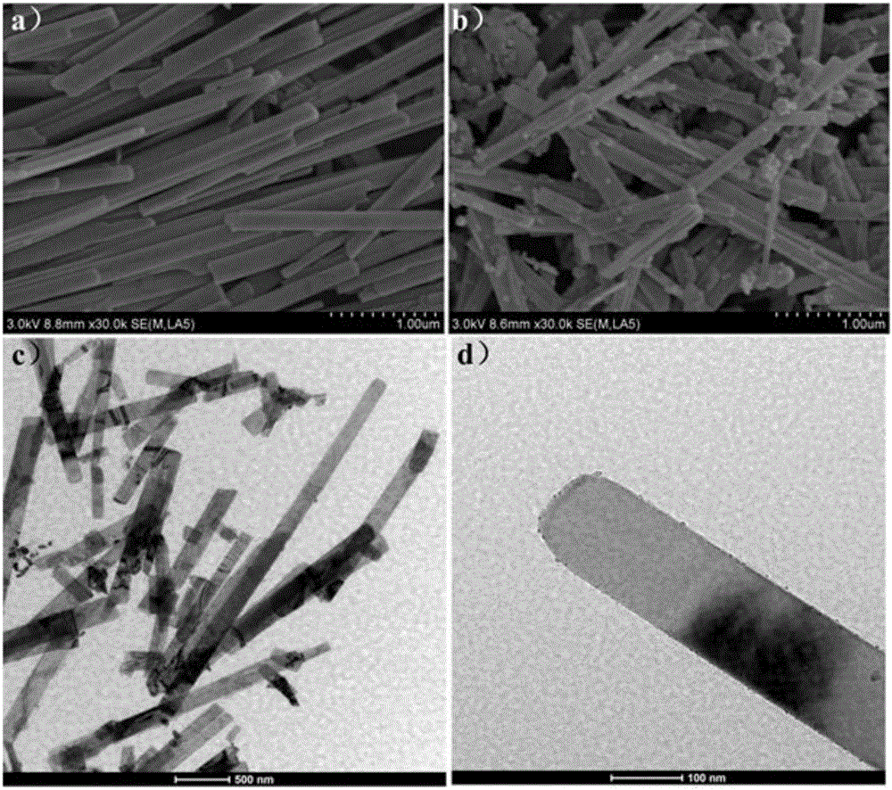 Composite light catalyst for quickly and efficiently degrading rhodamine B and preparation method of composite light catalyst