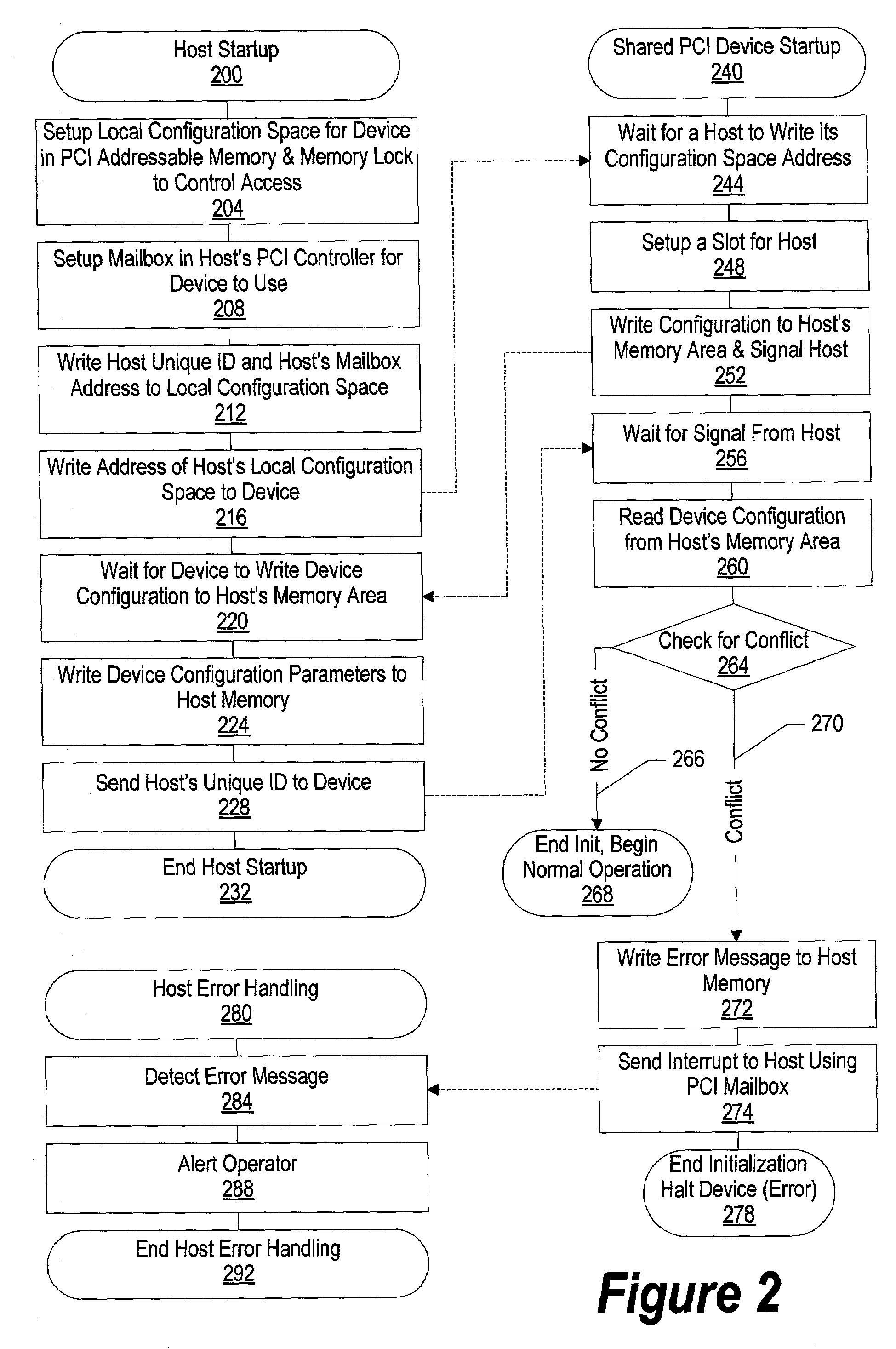 System and method for sharing PCI bus devices
