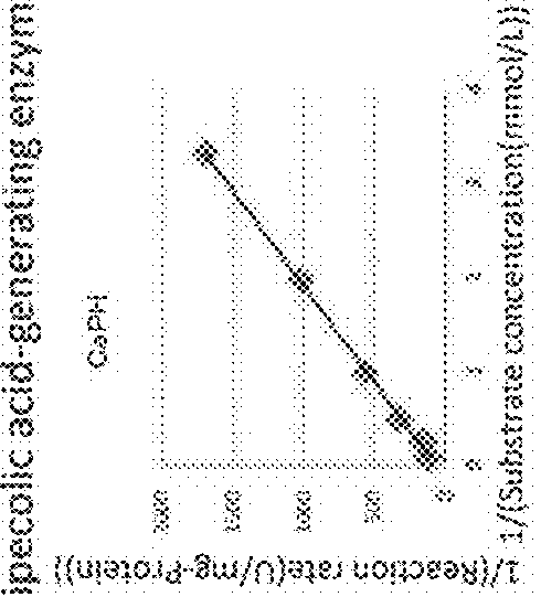 Method for producing hydroxy-l-pipecolic acid