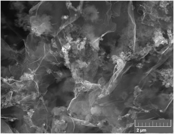 Preparation method and application of graphene aerogel loaded with cobalt-based catalyst