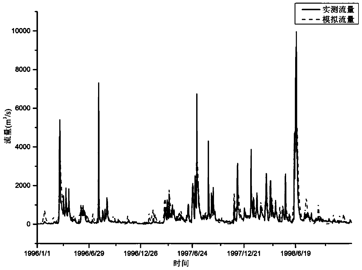 A new simulation evaluation method for hydrological models based on multi-scale theory