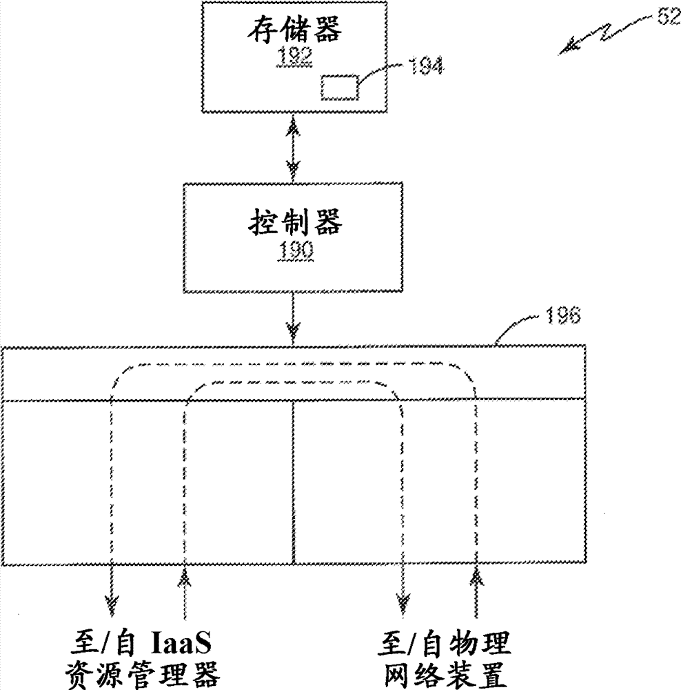 System and method of building an infrastructure for a virtual network