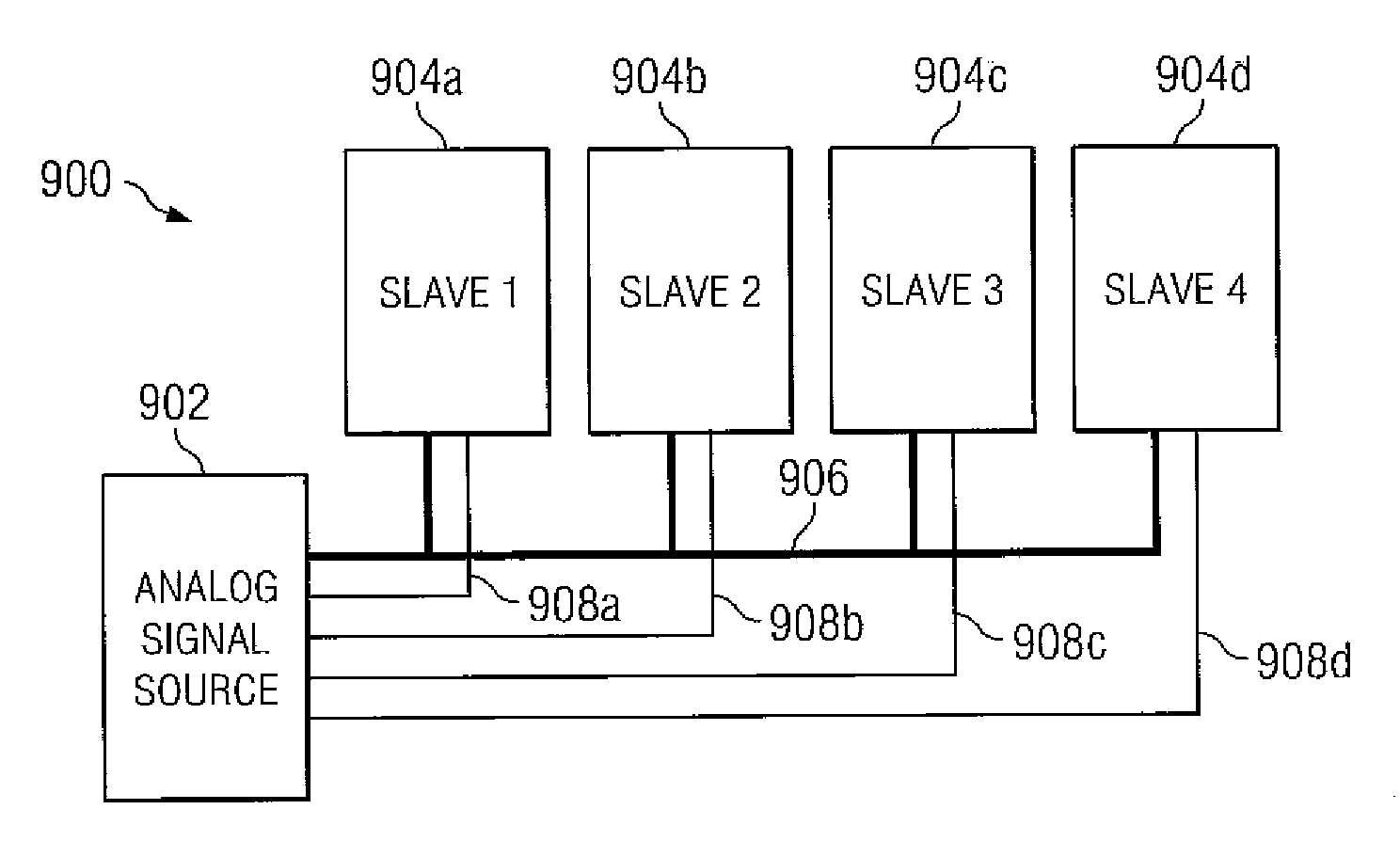System and method for multiplexing setpoints