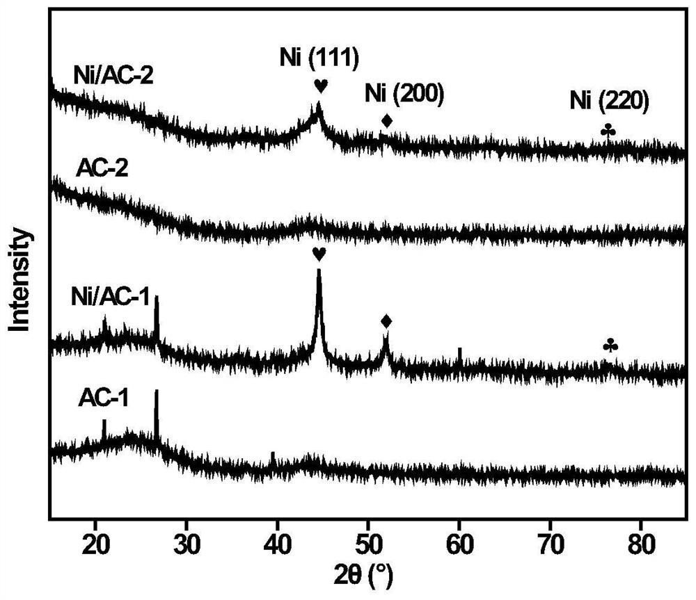 Application of nickel-based catalyst with high-specific-surface-area hydrophilic activated carbon as carrier in catalytic hydrogenation hydrolysis