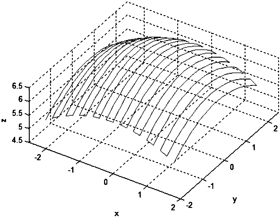 CPU-GPU-based parallel tool-path planning method of B-spline curved-surface