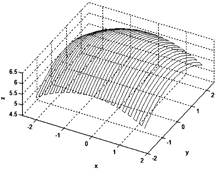 CPU-GPU-based parallel tool-path planning method of B-spline curved-surface