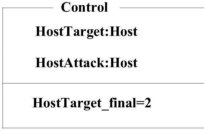 Network security threat evaluation method and system for substation monitoring system