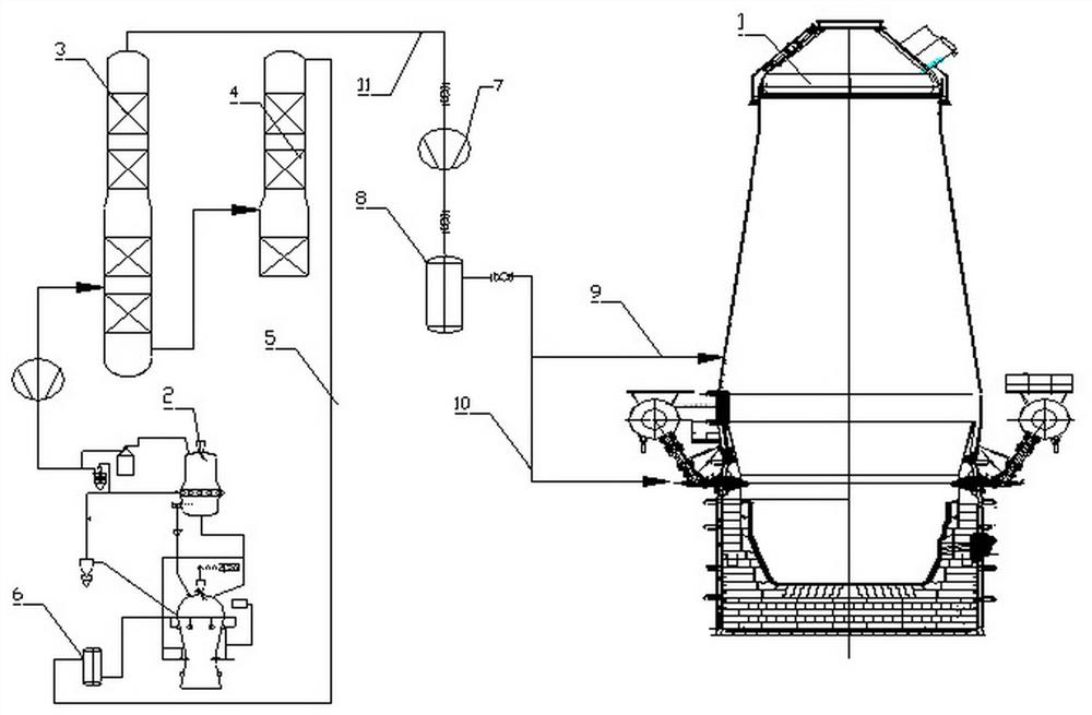 Self-developed COREX smelting furnace and hydrogen-carbon-rich circulating blast furnace coupled production system