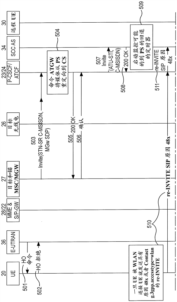 Addressing Race Handoff Conditions in Wireless Networks